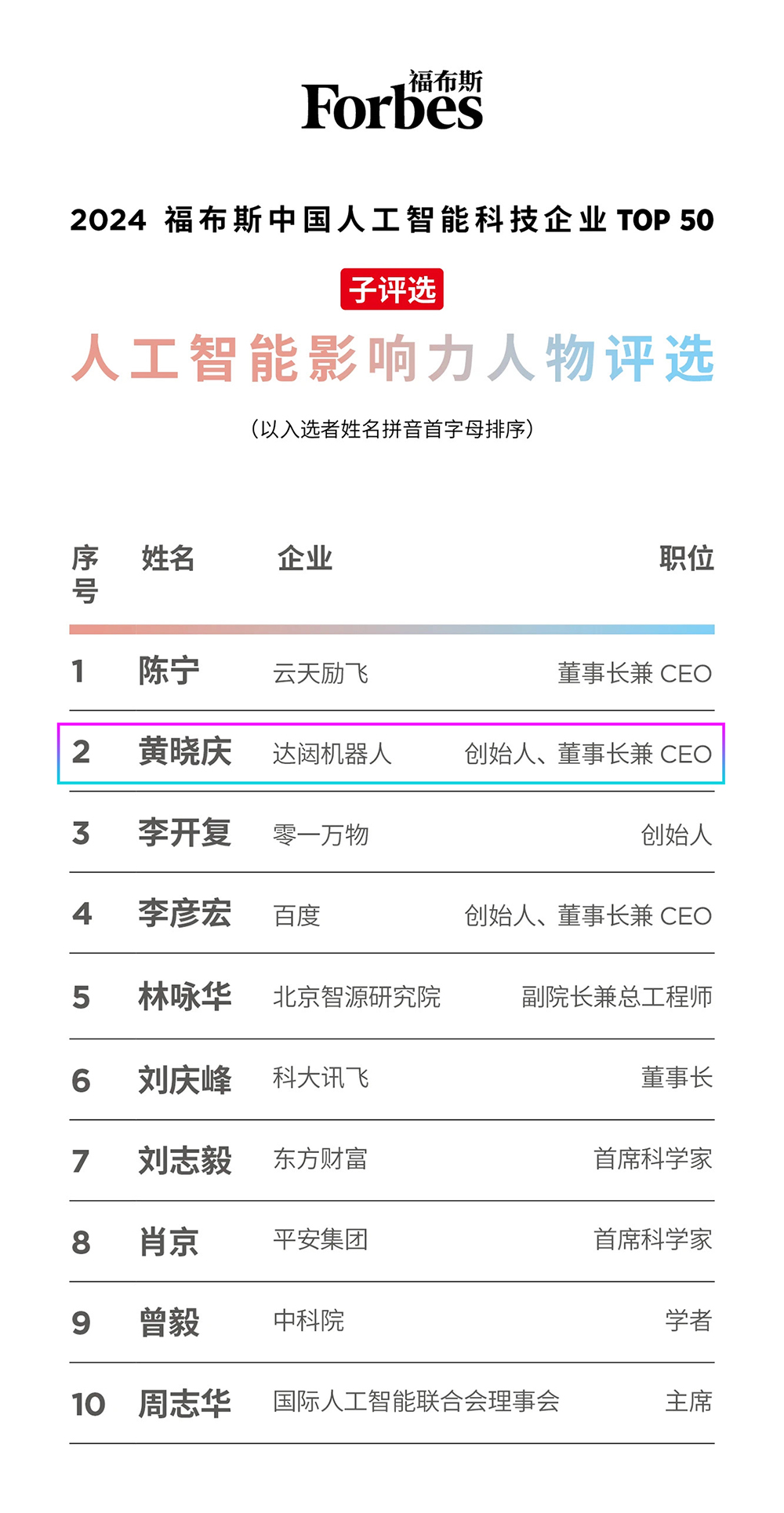 1715068818882637.jpg 影響力人物.jpg