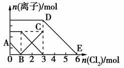 下列有關(guān)物質(zhì)性質(zhì)和用途的說法.正確的是( ) A.光導(dǎo)纖維具有很強的導(dǎo)電能力.所以大量用于制造通信光纜 B.明礬常用作凈水劑.是因為它具有消毒殺菌的作用 C.氨常用作制冷劑.是因為其沸點極低.很容易液化 D.SiCl4在戰(zhàn)爭中常用作煙霧彈.是因為它與水反應(yīng)時生成白色煙霧 題目和參考答案--精英家教網(wǎng)--